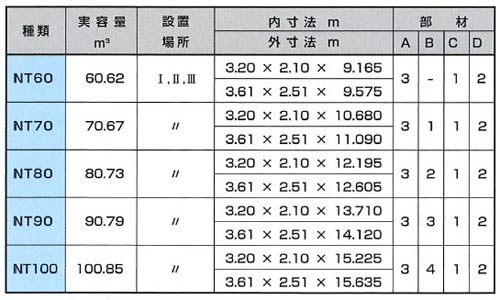 NT式 耐震性貯水槽 40t