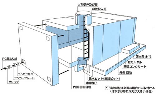 防火水槽・耐震性貯留槽 （組立図）