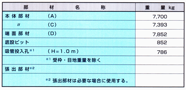防火水槽(NN40) 製品重量