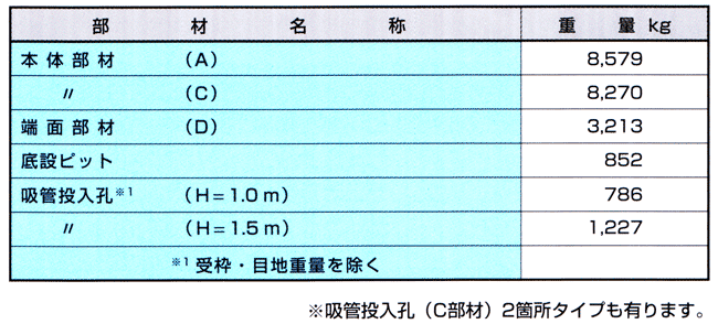 耐震性貯水槽(NT20) 製品重量