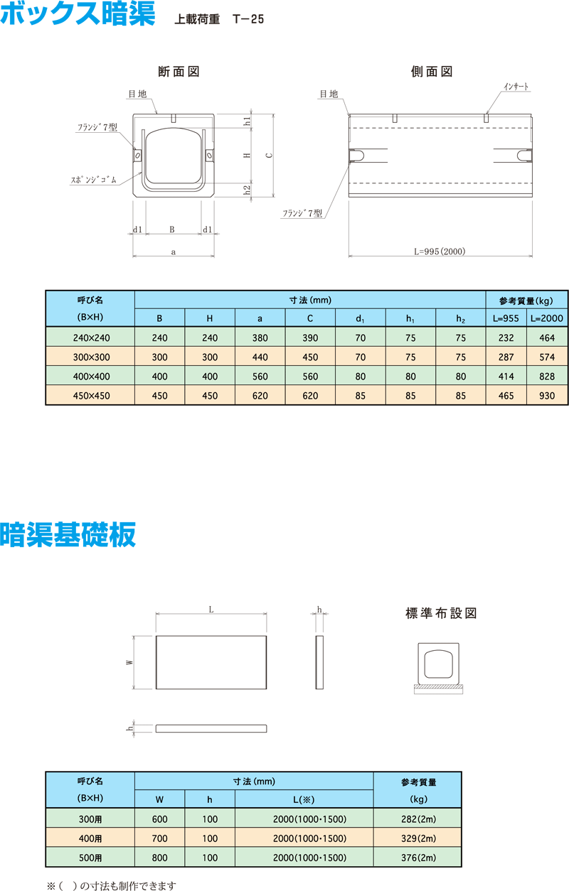 BOX暗渠・ボックス暗渠・基礎板