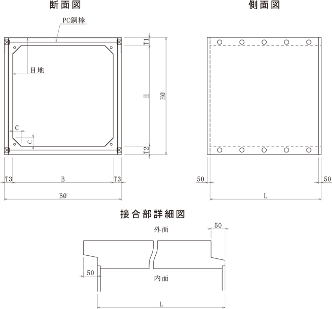 HTC BOX