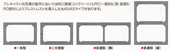 プレキャスト共同溝