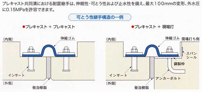 プレキャスト共同溝