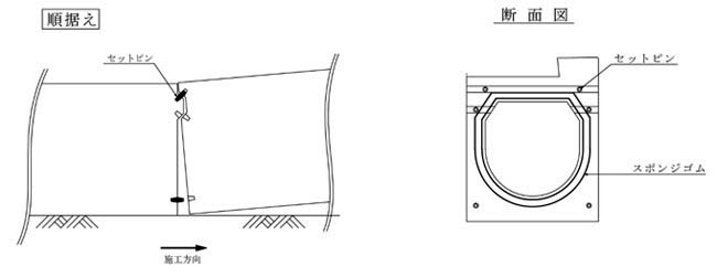 NT式 自転車側溝 セットピンによる接続