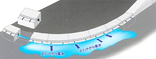 ライン導水ブロック(側溝)