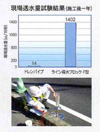 ライン導水ブロック 排水性舗装対応