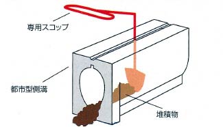 都市型側溝 メンテナンス