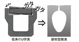 都市型側溝 騒音を防ぐ形状