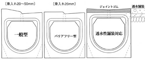 ユニロード 仕様