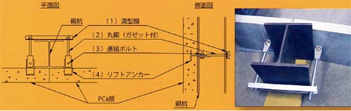 マルチボード(土留め壁)工法