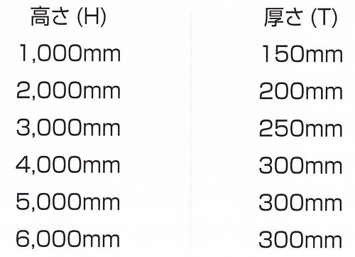 マルチボード(土留め壁)工法 PCa版 仕様一覧 組合せ表