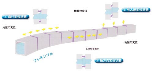 タッチボンド(TB)工法