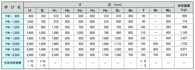 FW フェンス穴付きウォルコン 寸法表