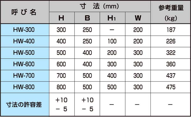 嵩上げ用ウォルコン(HW) 寸法表