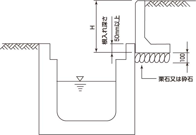 嵩上げ用ウォルコン(HW) 使用例