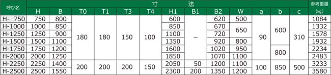 カクセール 規格