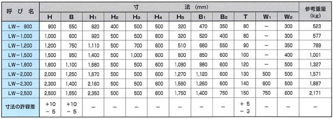 FW フェンス穴付きウォルコン 寸法表