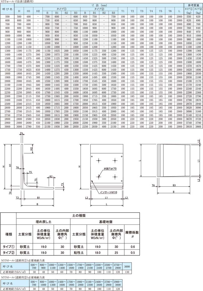 NTウォール 道路用製品図