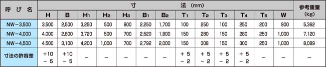 ニューウォルコン 寸法表