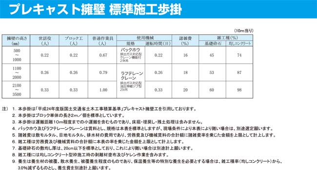 プレキャスト擁壁 標準施工歩掛