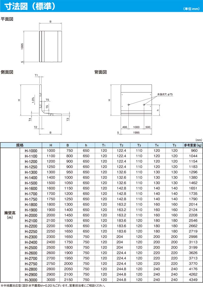 ニューウォルコンⅣ型 寸法図表・製品重量