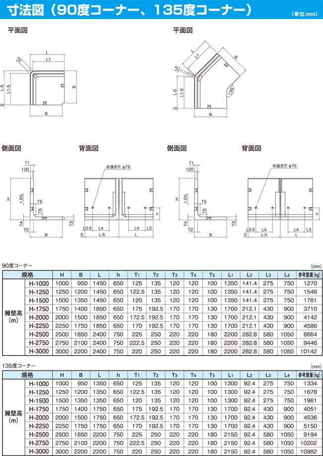 ニューウォルコンⅣ型 寸法図表・製品重量