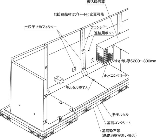 ニューウォルコンⅣ型 施工姿図