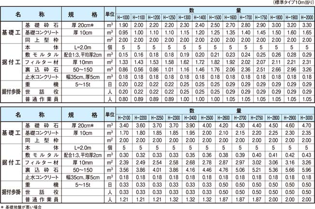 ニューウォルコンⅣ型 参考歩掛