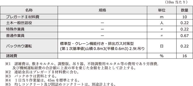 プレガード 歩掛