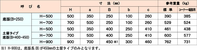 シキール　寸法表