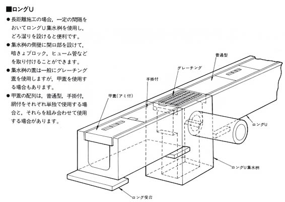 ロングU 施工例