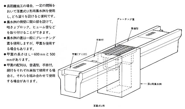 落蓋式Ｕ形 施工例