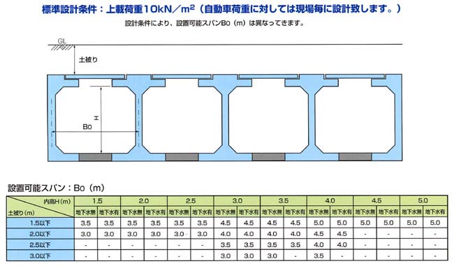 NT式 I型雨水貯留槽 施工寸法図