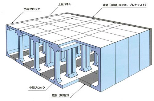 NT式 I型雨水貯留槽 組立模式図