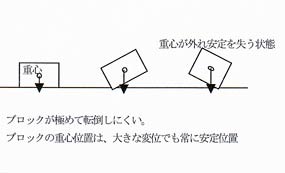 NT式 X型雨水貯留槽 安心感